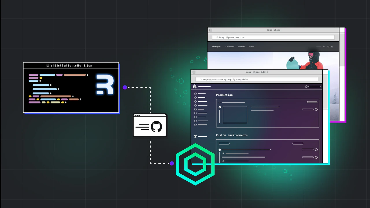 Advanced Shopify Development & Headless Commerce